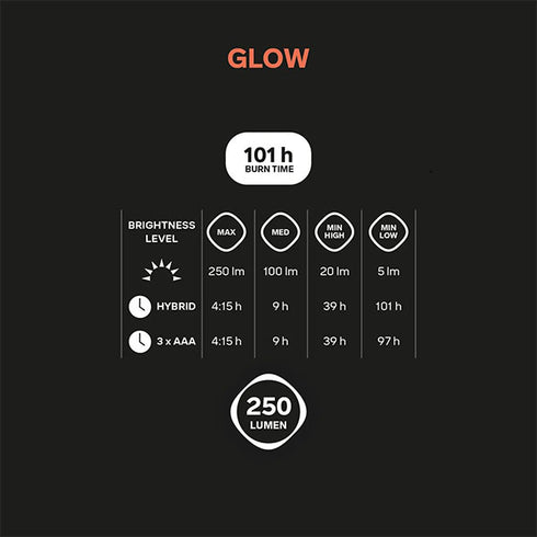 Silva Headlamp – Glow