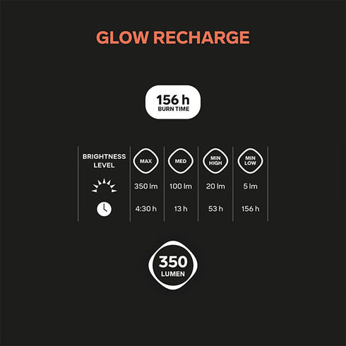 Silva Headlamp – Glow Recharge