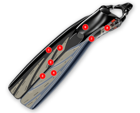 Atomic Splitfins, Open Heel