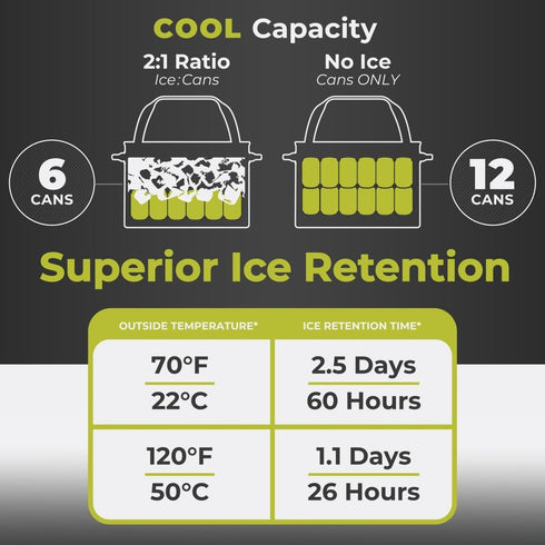 Core 10L 12 Can Performance Soft Cooler Tote - Portable and Insulated Cooler
