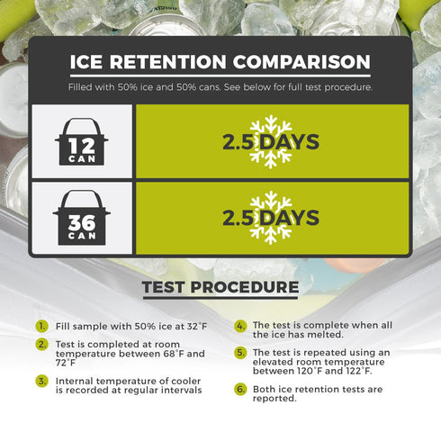 Core 10L 12 Can Performance Soft Cooler Tote - Portable and Insulated Cooler