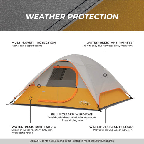 Core 3 Person Dome Tent 7 x 7 ft, Lightweight Camping Tent with H2O Block Weather Protection and Mesh Ceiling