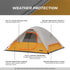 Core 3 Person Dome Tent 7 x 7 ft, Lightweight Camping Tent with H2O Block Weather Protection and Mesh Ceiling