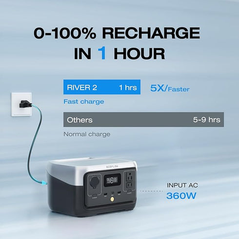 EcoFlow RIVER 2 Portable Power Station (300W,256Wh)