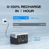 EcoFlow RIVER 2 Portable Power Station (300W,256Wh)