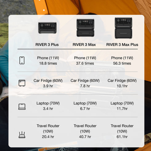 EcoFlow RIVER 3 Max Plus Portable Power Station with EB600 Battery