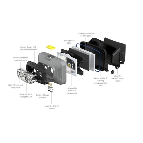 Ledlenser HF4R Work Headlamp Gift Box - Compact Rechargeable Headlamp