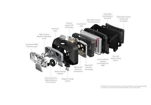 Ledlenser HF8R Core Headlamp - Smart Adaptive Headlamp Gift Box