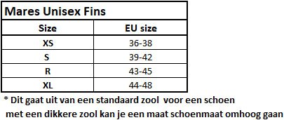 Mares Fins Avanti Superchannel Oh