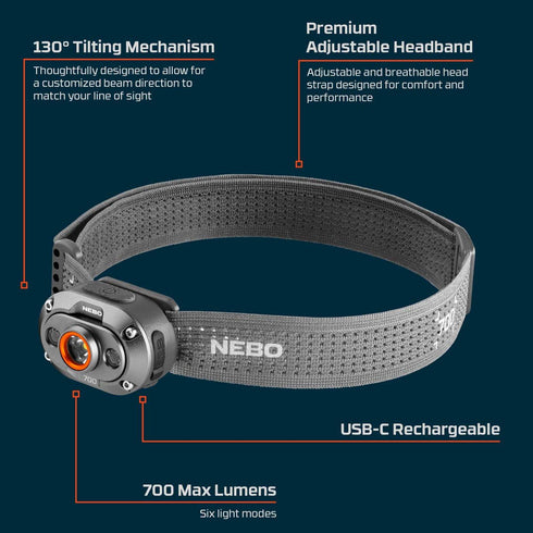 NEBO Mycro 700 Rechargeable Headlamp, 700 Lumen USB-C Head Torch and Cap Light with Red and Green Light