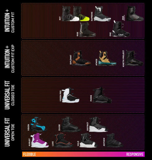 Ronix Boots Kinetik Project Exp Inttution Bindings 2024 Black Gold