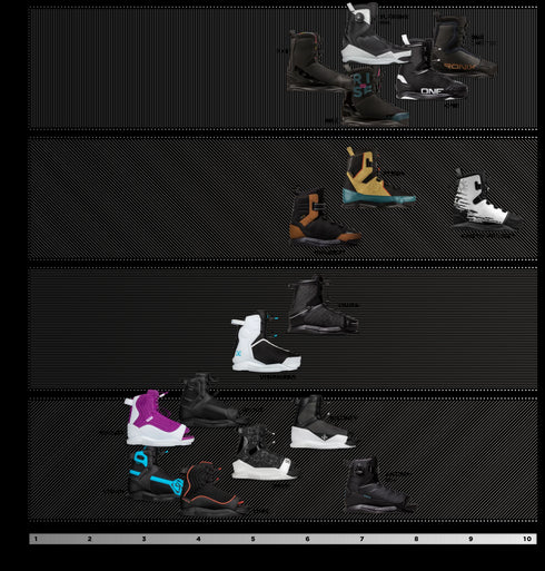 Ronix Boots RXT Bindings Intuition Midnight 2025