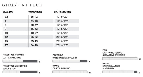Slingshot Ghost V1 Kite 12 m, Lightweight Single-Strut Kite with Compact Swept C Shape for Freeride and Foil