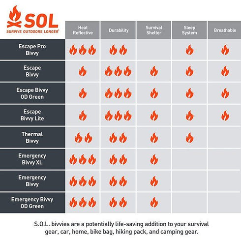 SOL Emergency Bivvy Survival Shelter - Compact and Life - Saving Gear