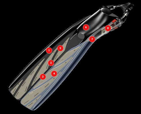 Atomic Splitfins, Open Heel