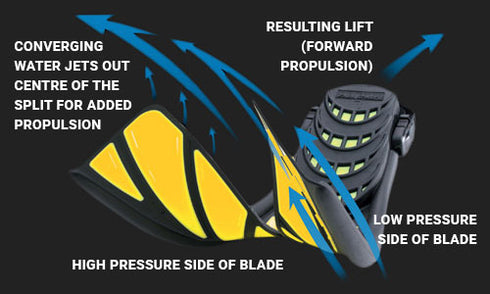 Atomic Splitfins, Open Heel