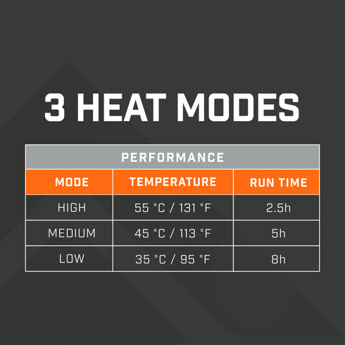 THAW Rechargeable Heated Gloves, Touchscreen Winter Gloves with Full-Finger Heating, 3M Thinsulate and 3 Heat Modes