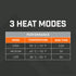 THAW Rechargeable Heated Gloves, Touchscreen Winter Gloves with Full-Finger Heating, 3M Thinsulate and 3 Heat Modes
