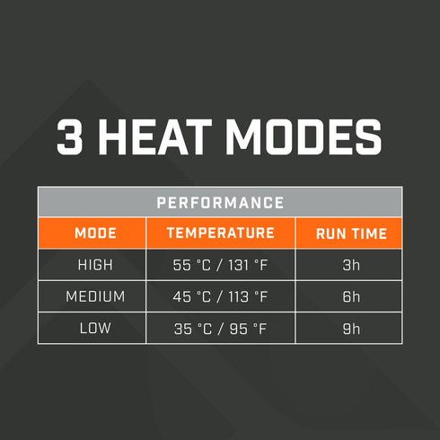THAW Women's Rechargeable Heated Vest, Graphene Heated Gilet with 4 Heat Zones, 3 Modes and 5000 mAh Power Bank