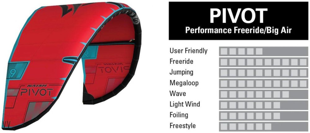 f23b9457031c82ce6a8736bfcc7c24aa-kite-2024-naish-pivot-performance-chart