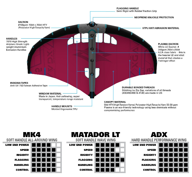 naish-adx-wingsurfer-202412