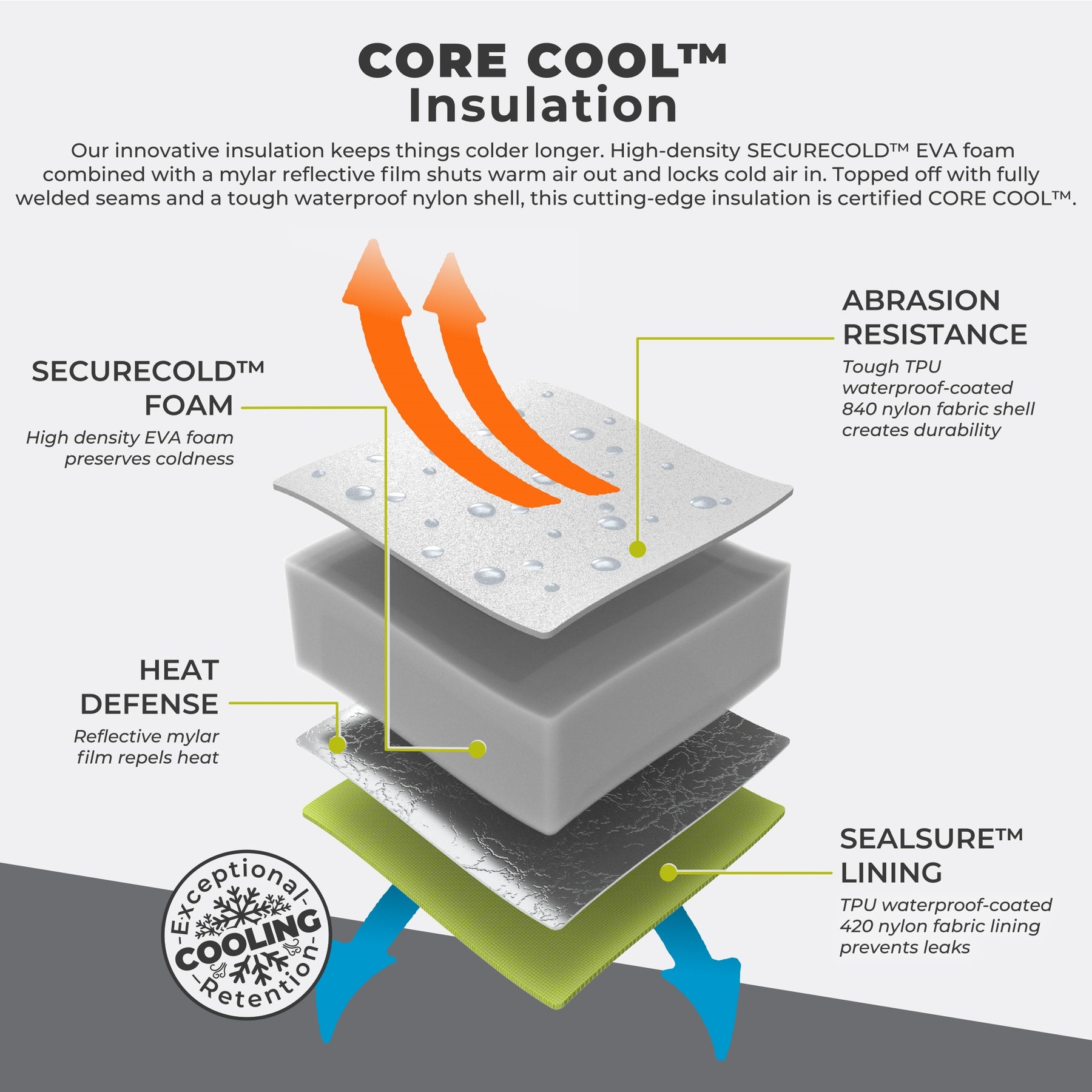 CORECoolInsulation_1800x1800